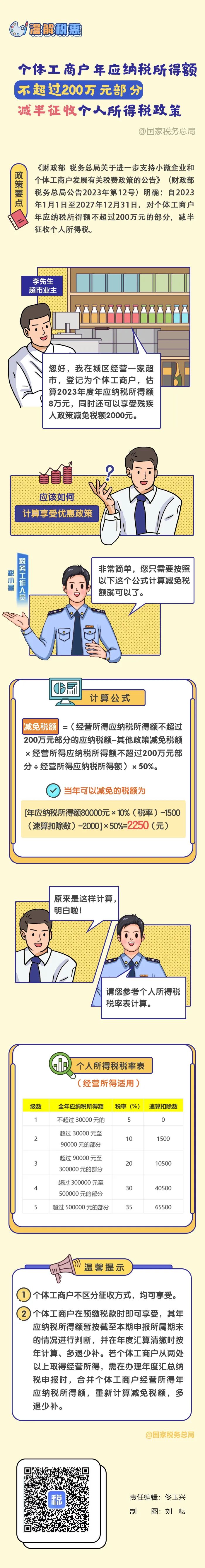 漫解税惠｜个体工商户年应纳税所得额不超过200万元部分减半征收个人所得税政策.jpg